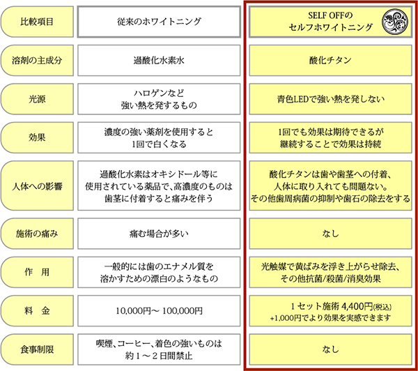 ホワイトニング説明